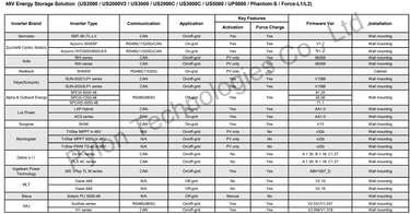 Pylontech ESS and inverters compatibility list part 2